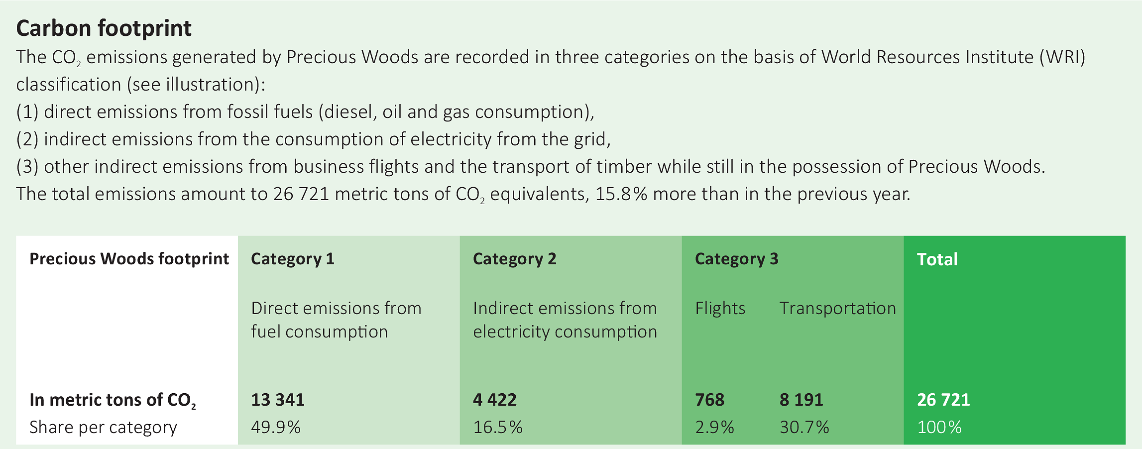 WSGE_DP_GR_CO2_Footprint