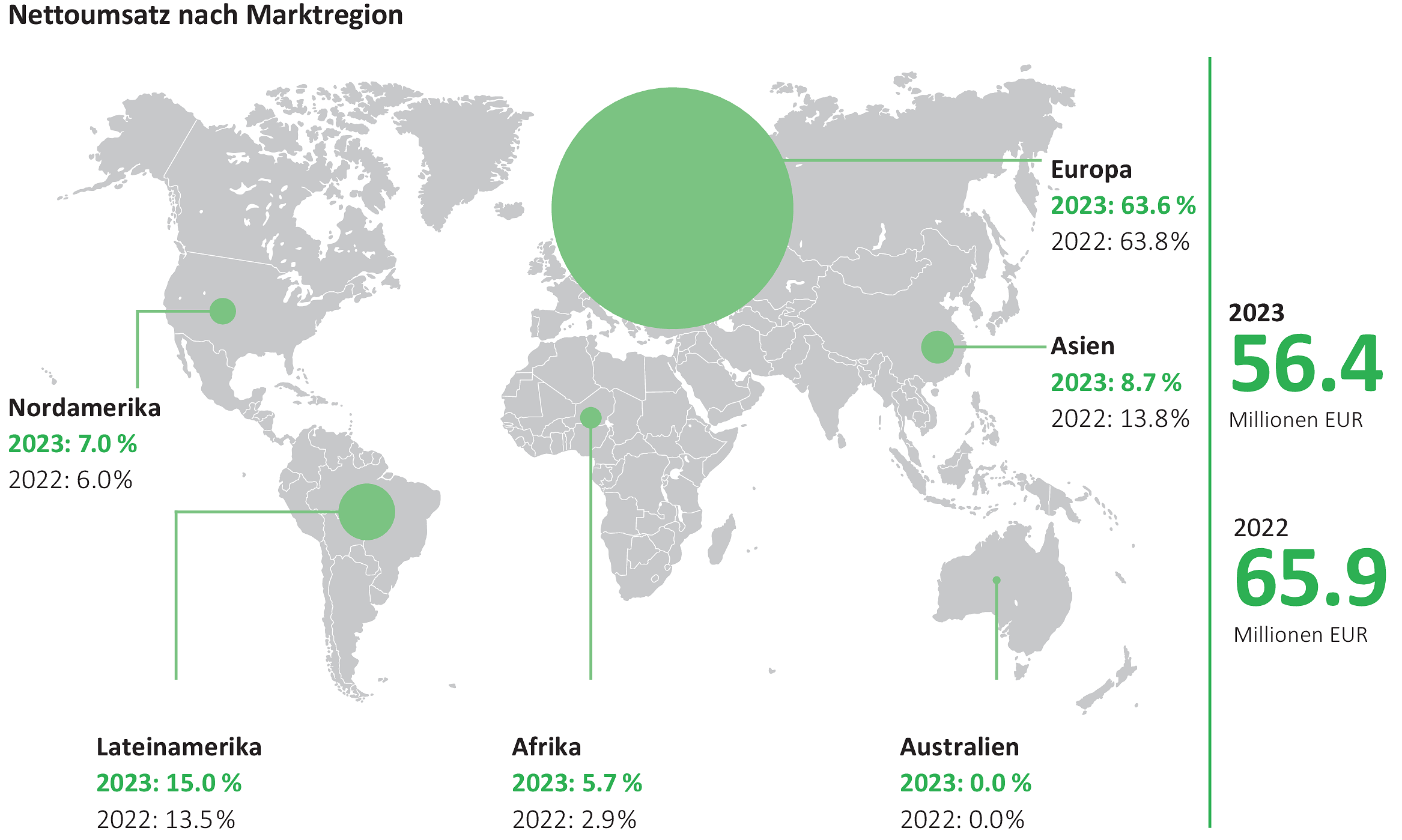 WSGE_DP_OR_TotalNetSalesByMarketRegion