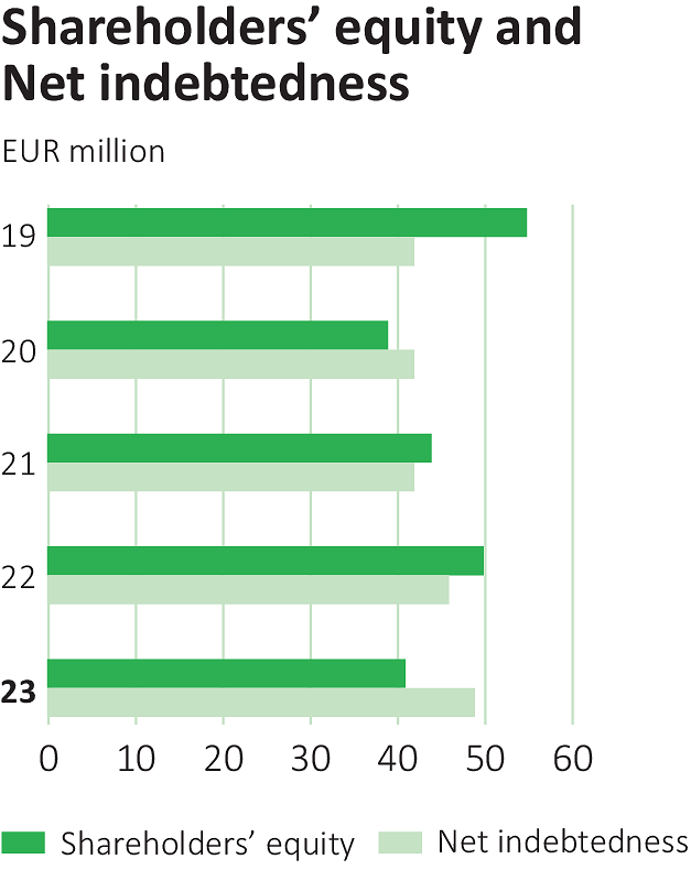 WSGE_3_DP_GR_facts_figures