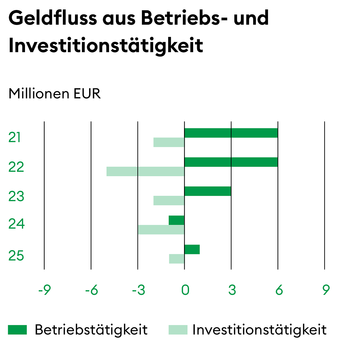WSGE_2_DP_GR_facts_figures