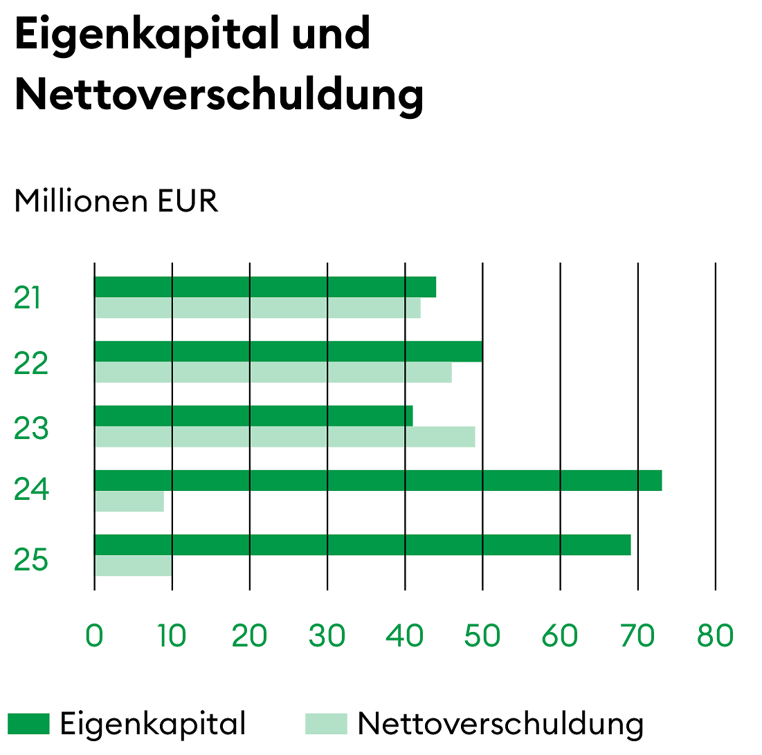WSGE_3_DP_GR_facts_figures