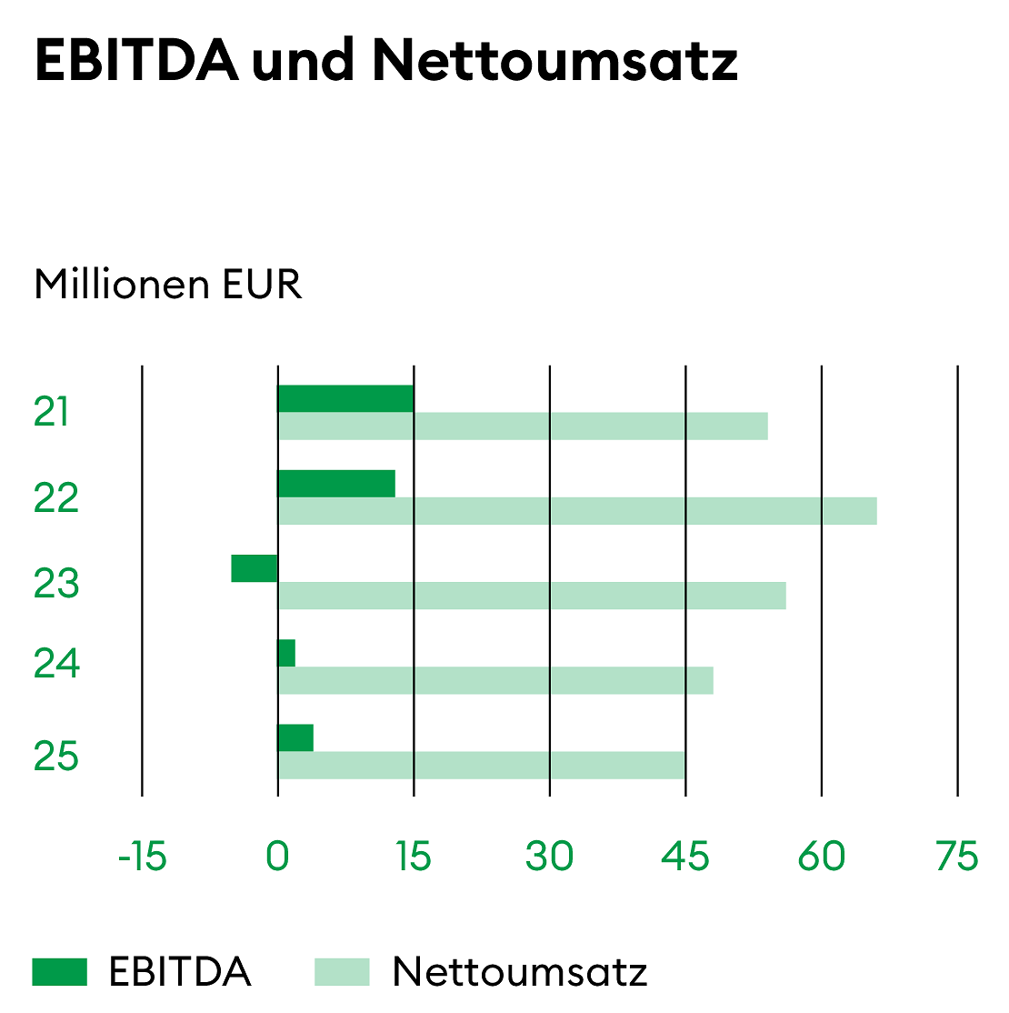 WSGE_DP_GR_facts_figures