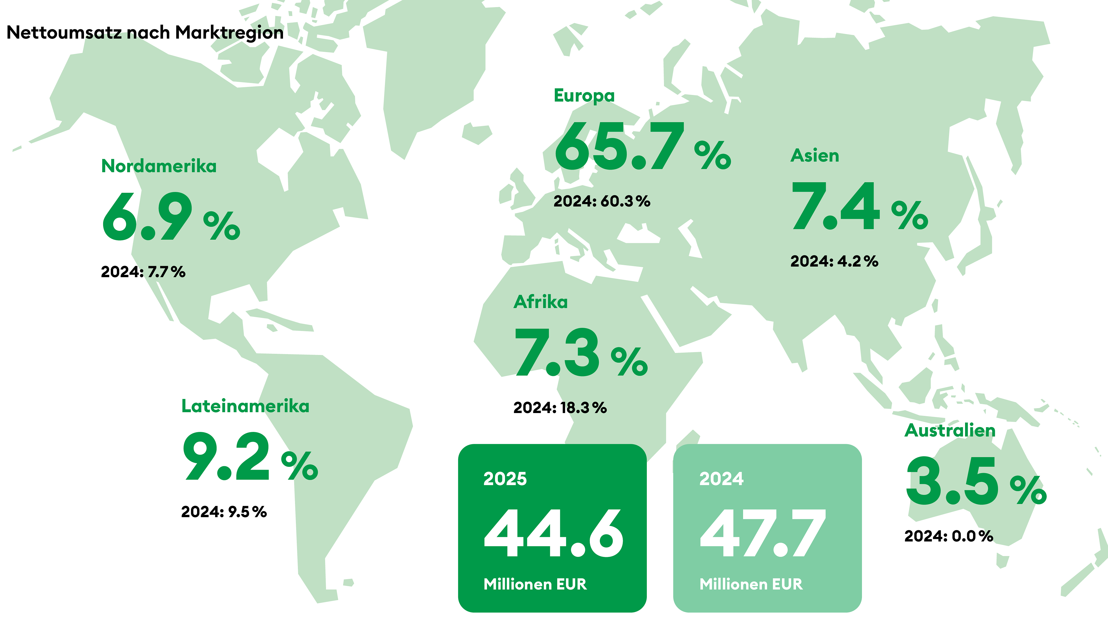 WSGE_DP_OR_TotalNetSalesByMarketRegion