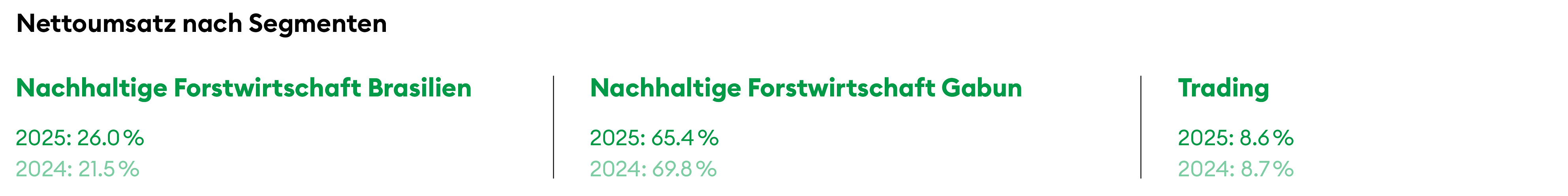 WSGE_DP_OR_TotalOperatingIncomeByBusinessSegment