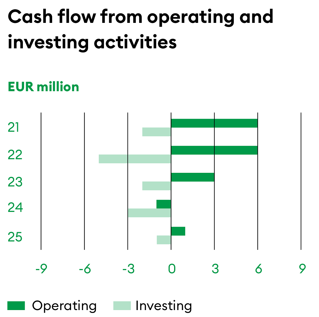 WSGE_2_DP_GR_facts_figures