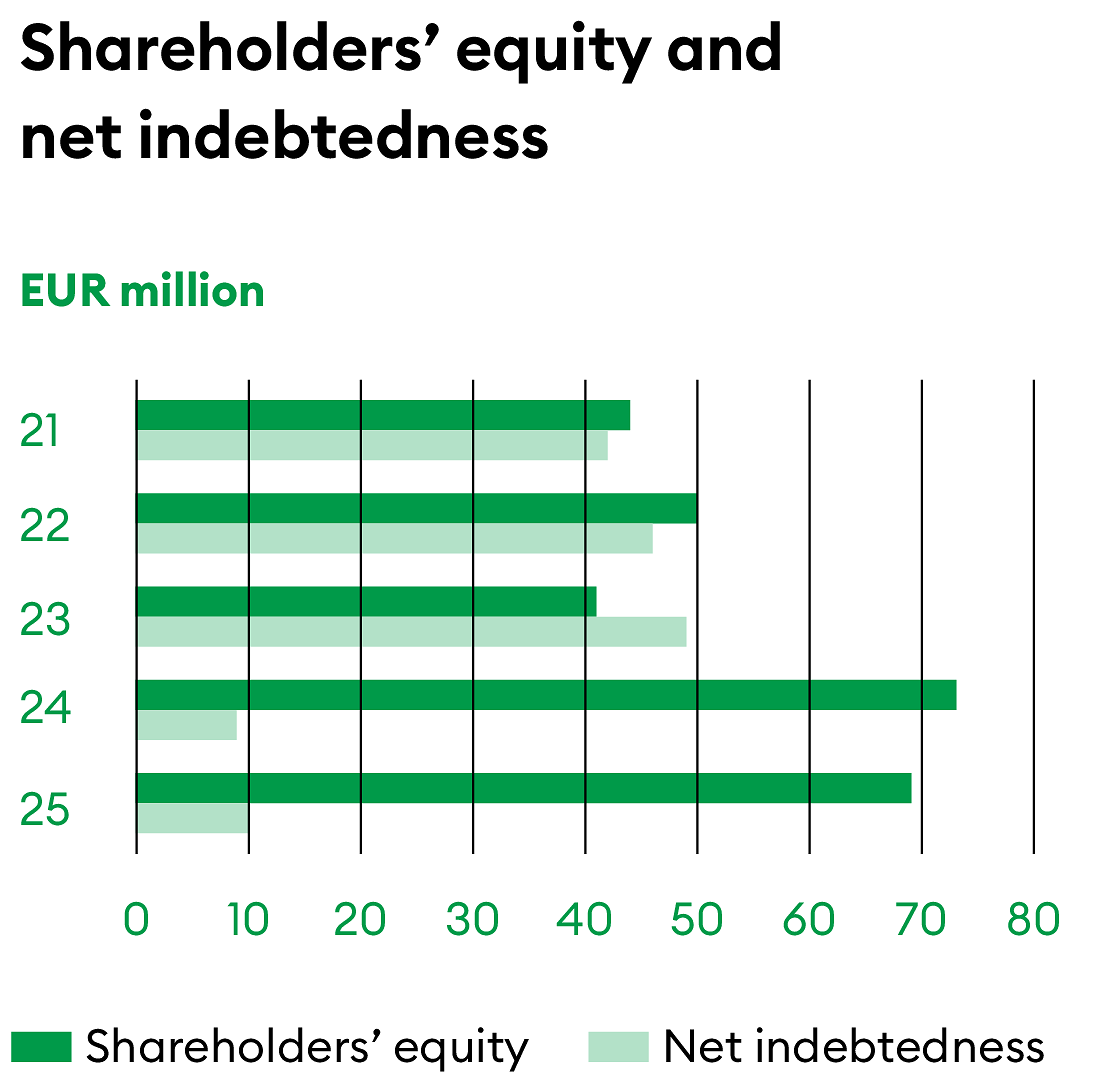 WSGE_3_DP_GR_facts_figures