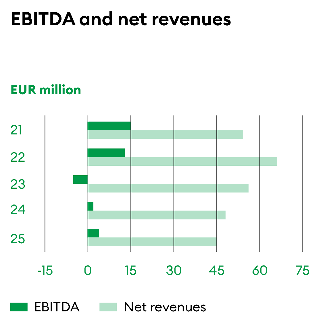WSGE_DP_GR_facts_figures