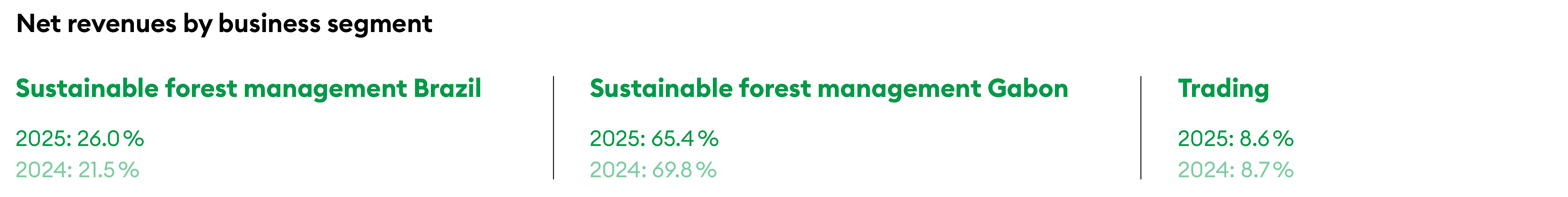 WSGE_DP_OR_TotalOperatingIncomeByBusinessSegment